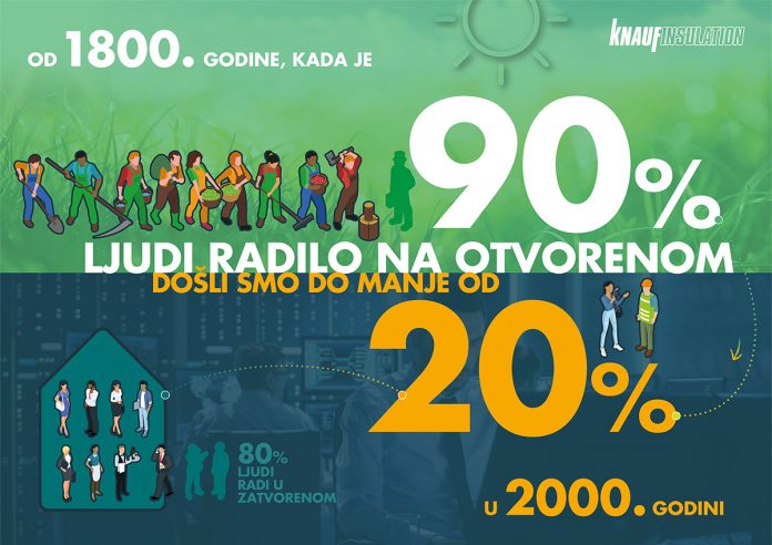 kvalitet-unutrasnjeg-vazduha-1